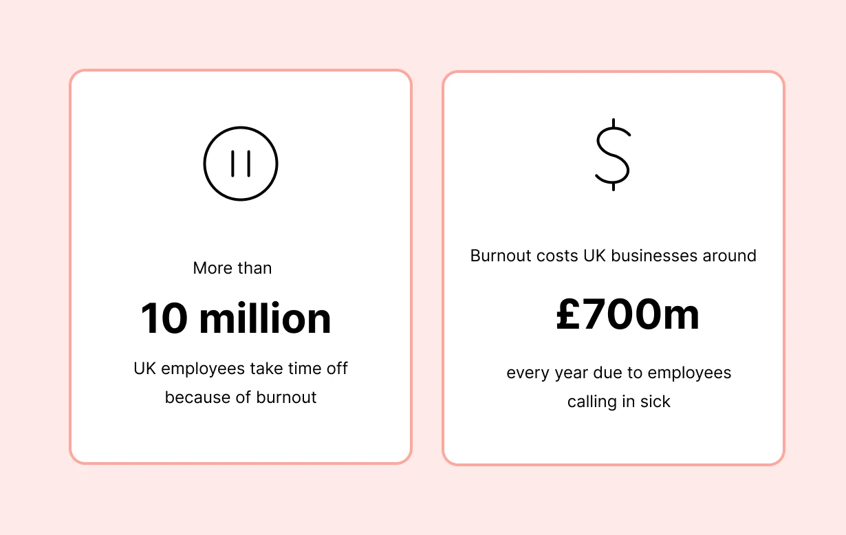 64 workplace burnout statistics you need to know for 2024